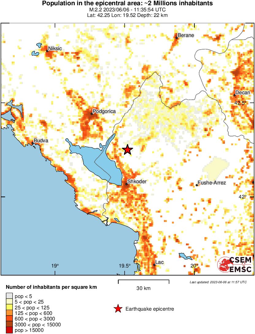 population