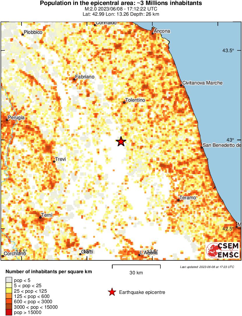 population