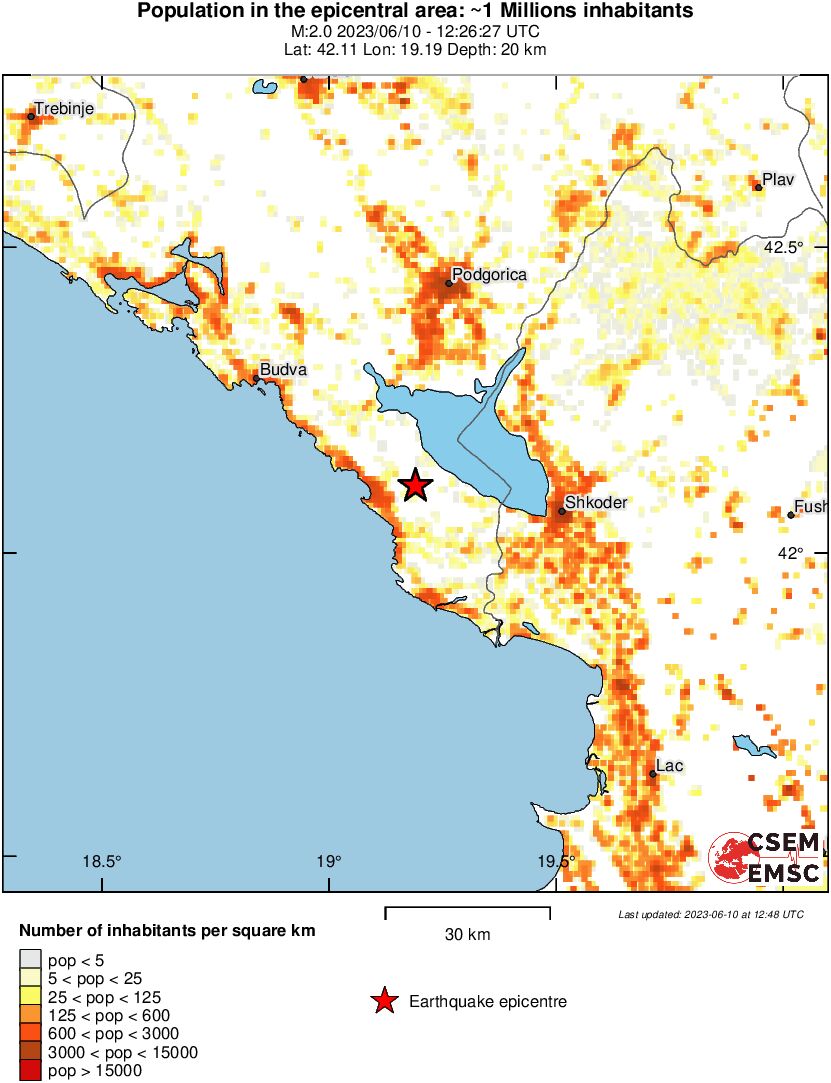 population