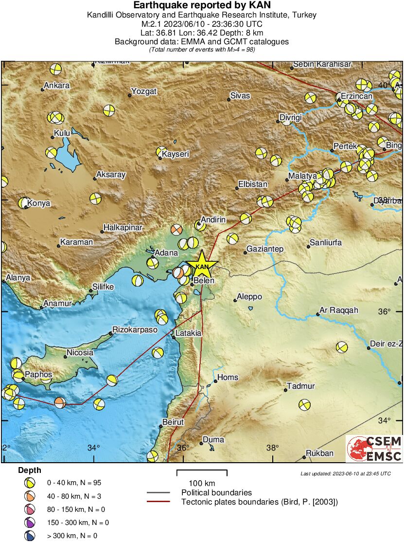 Regional moment Tensor