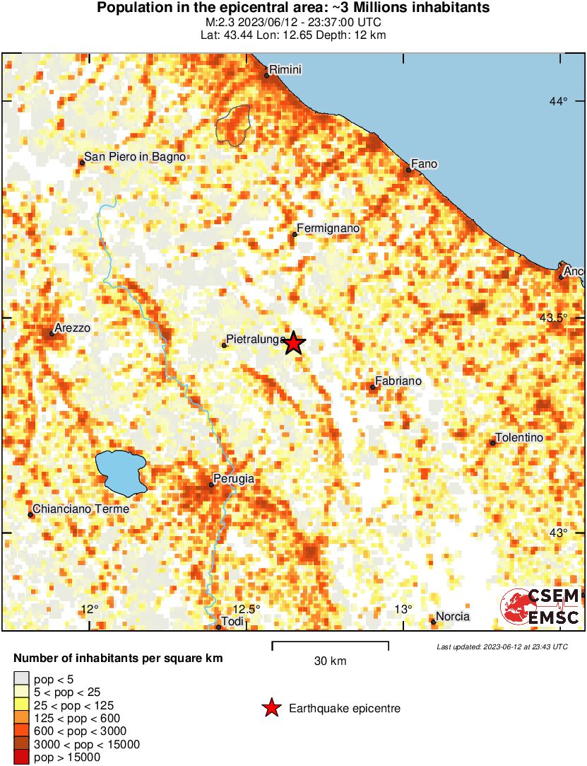 population