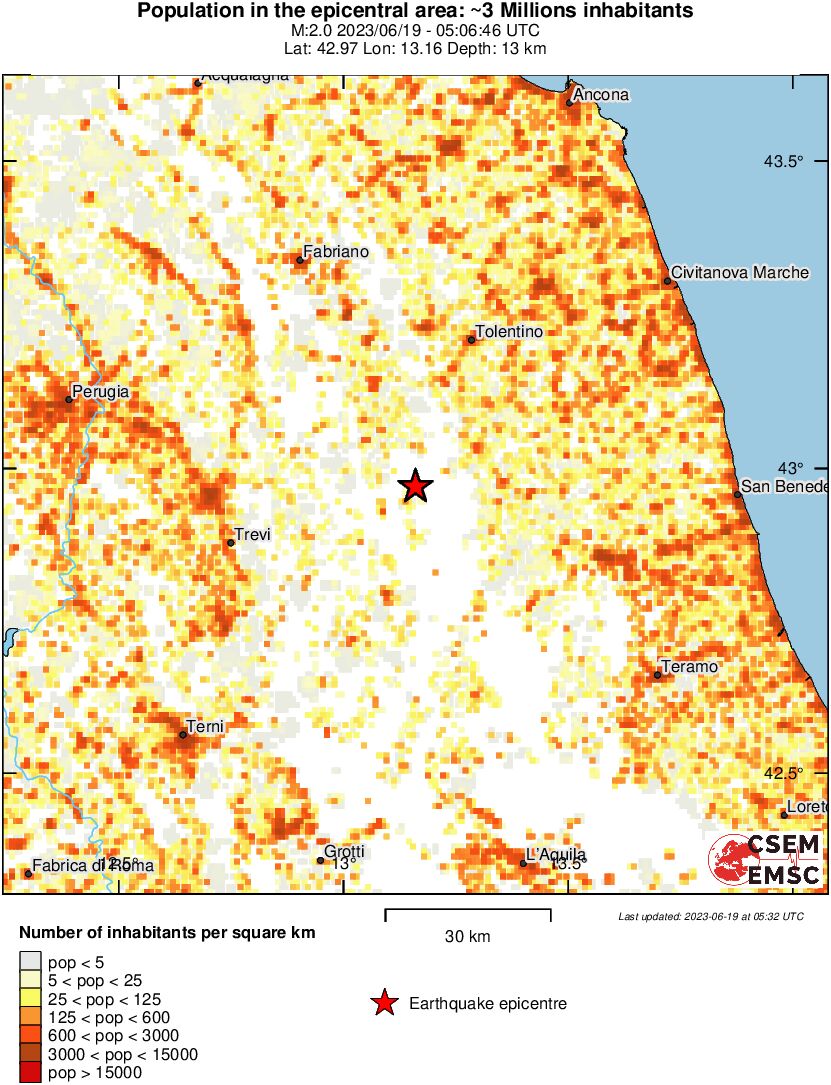 population