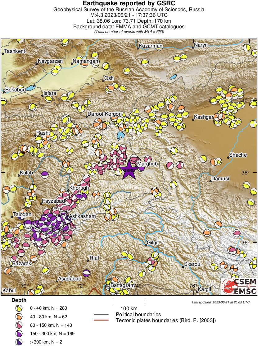 Regional moment Tensor
