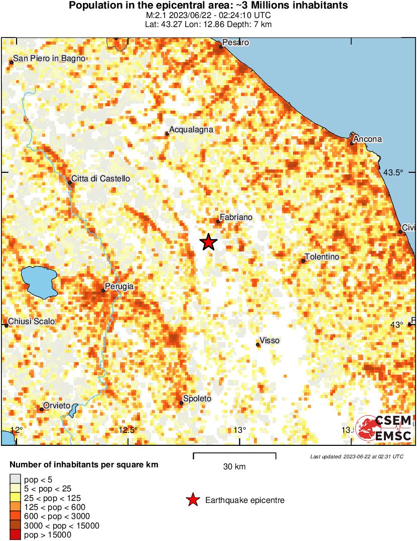 population