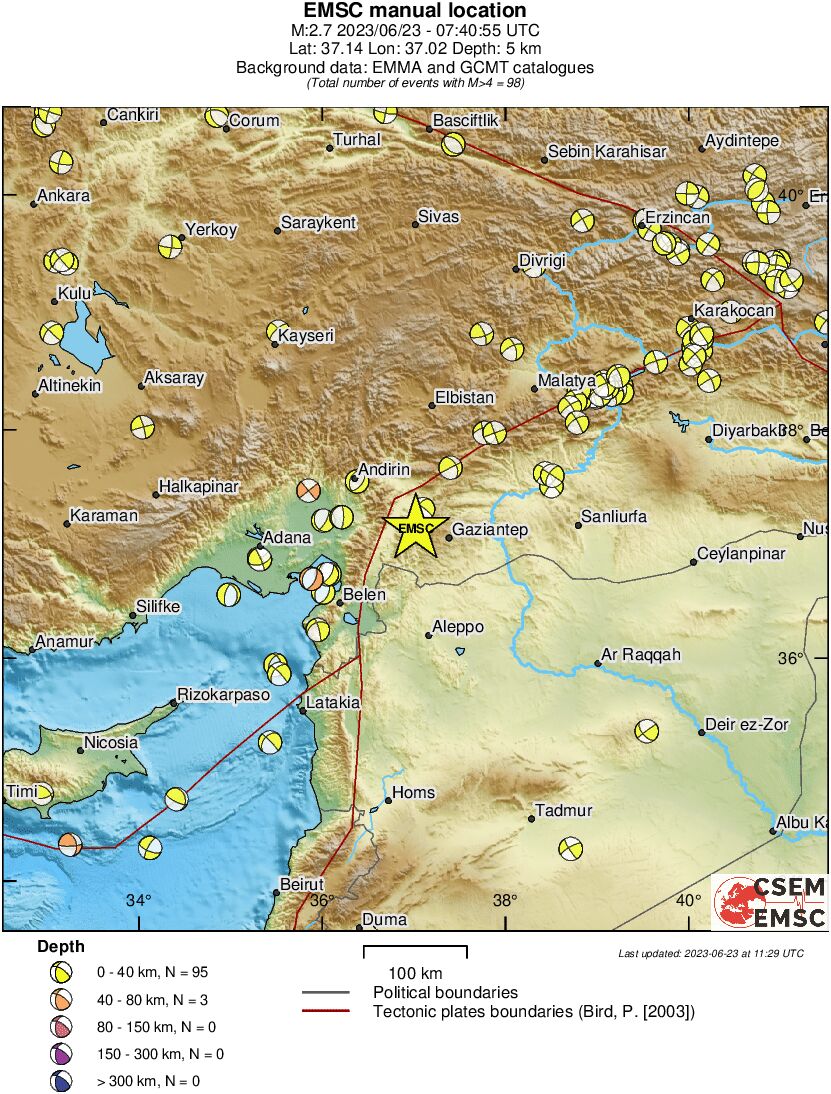 Regional moment Tensor