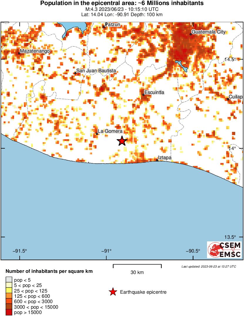 population