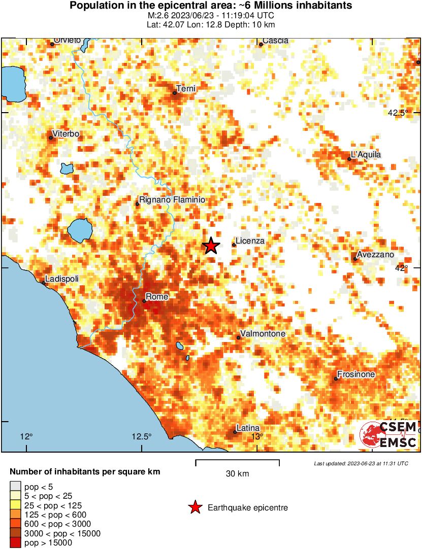 population