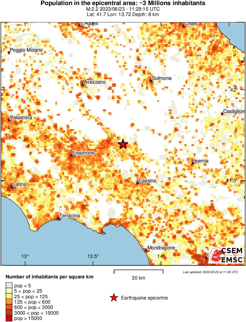 population