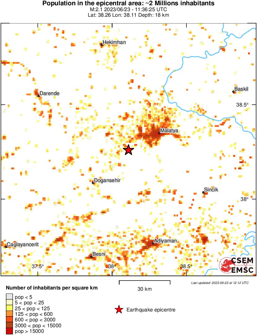 population