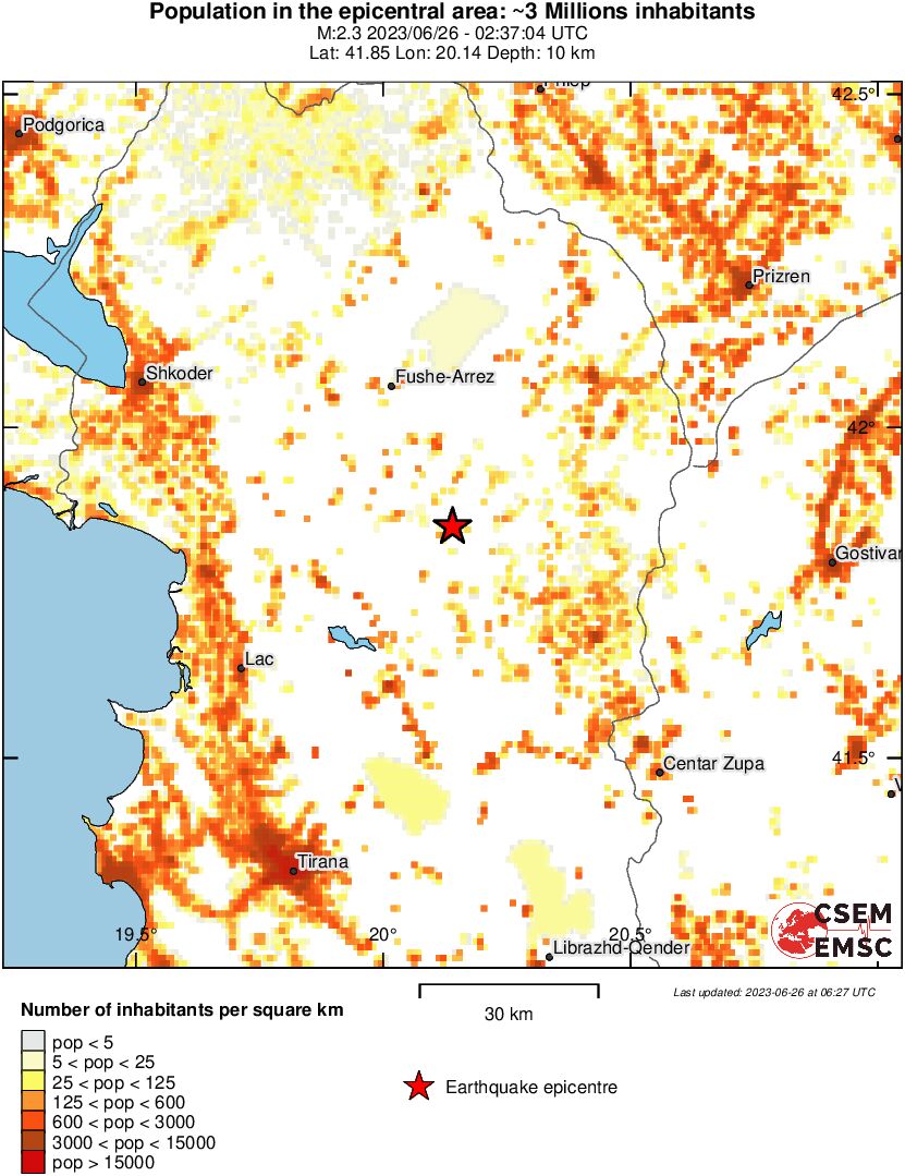 population