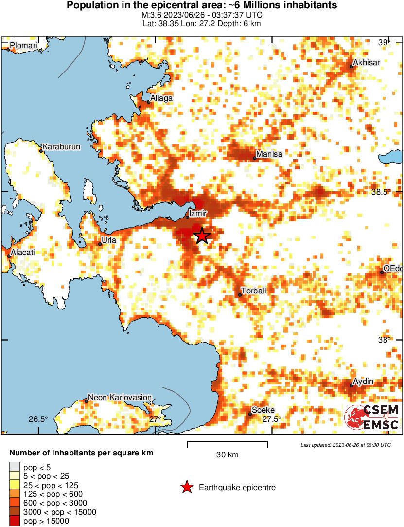 population