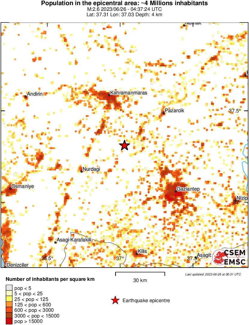 population