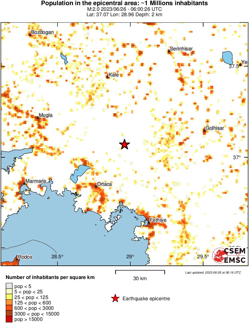 population
