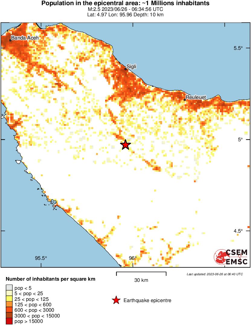 population