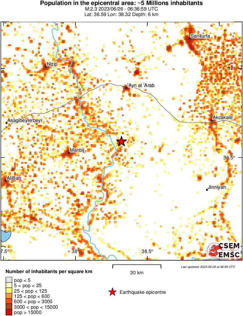 population