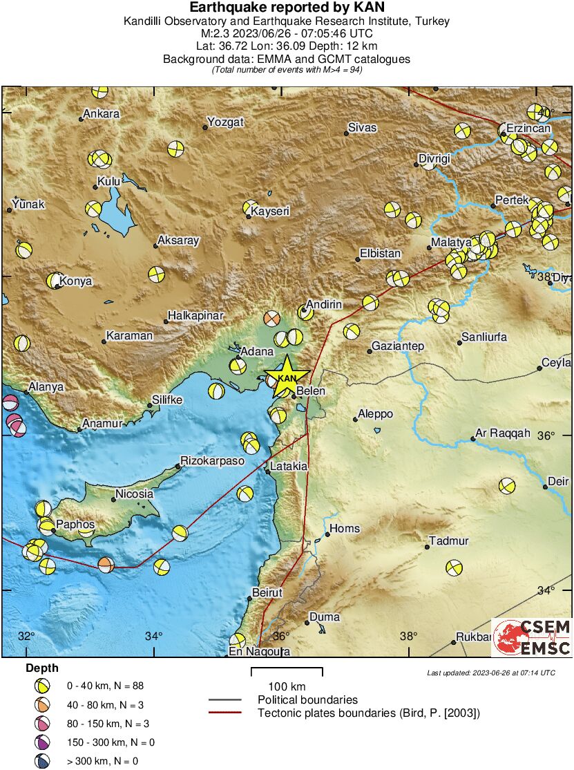 Regional moment Tensor