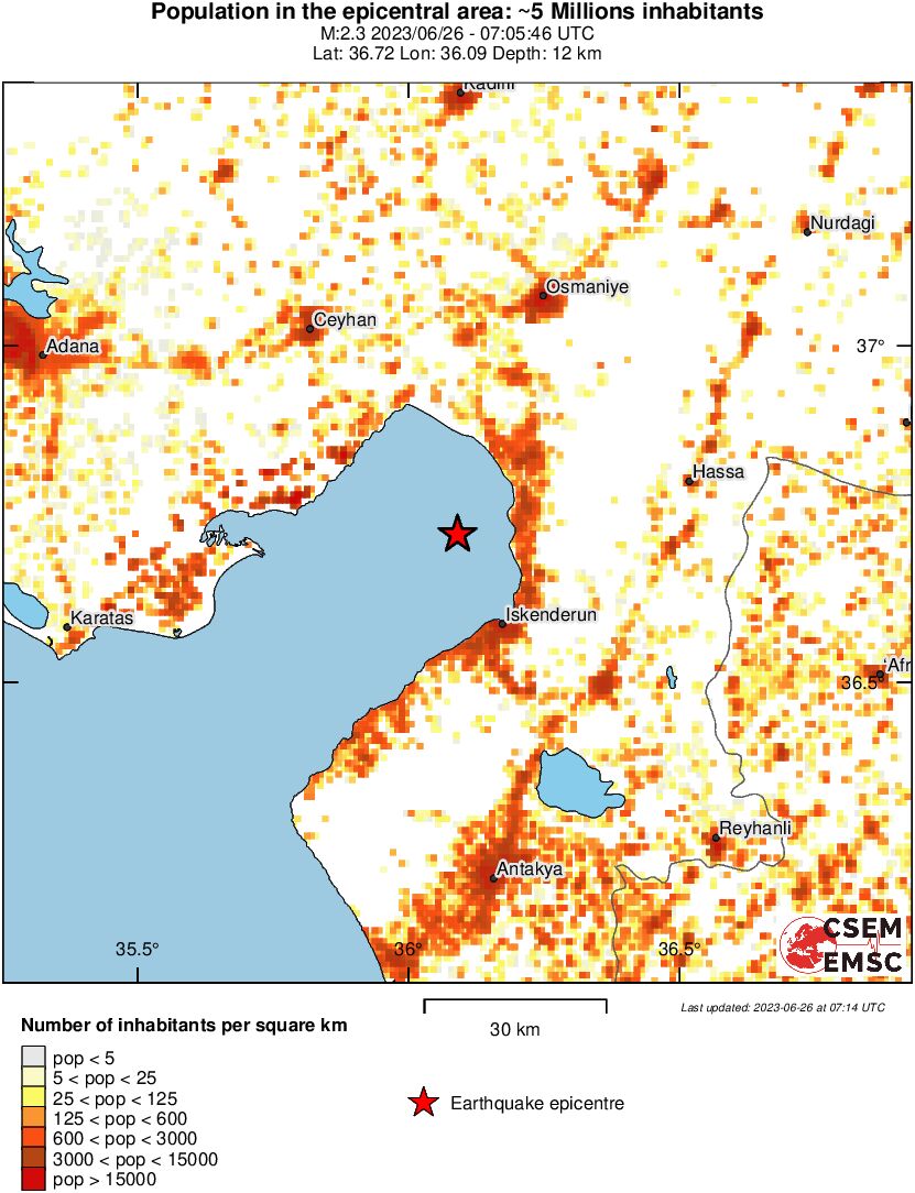 population