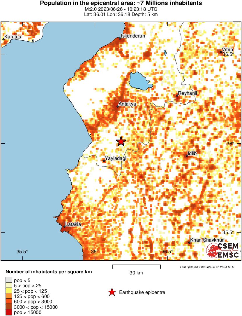 population