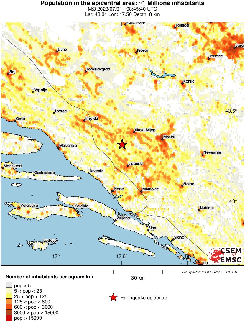 population