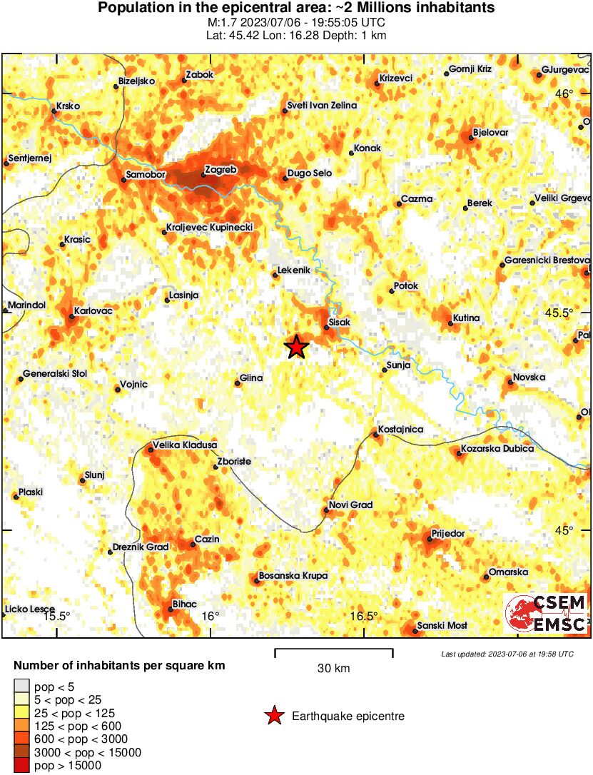 population