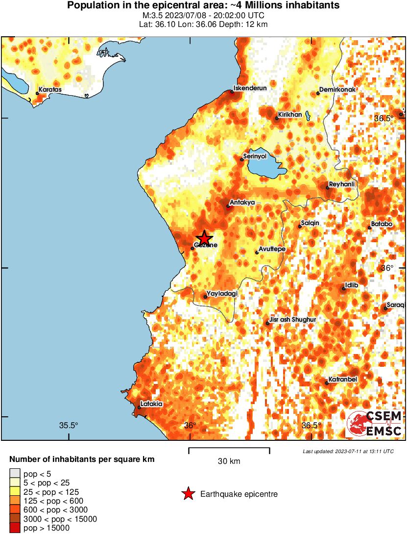 population