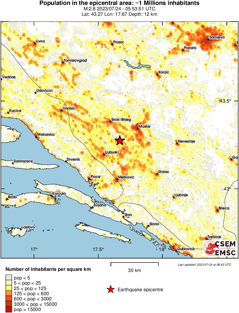 population