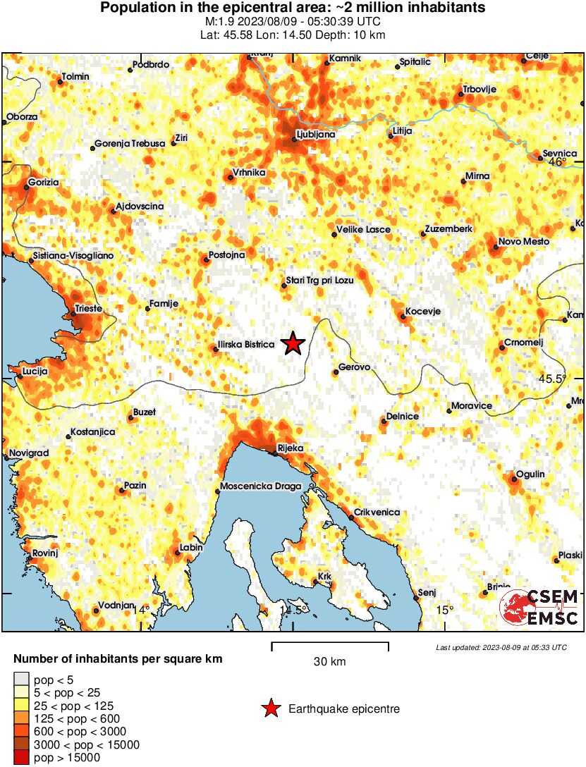 population