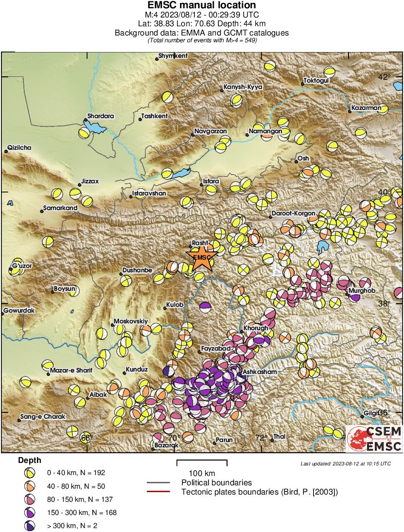 Regional moment Tensor