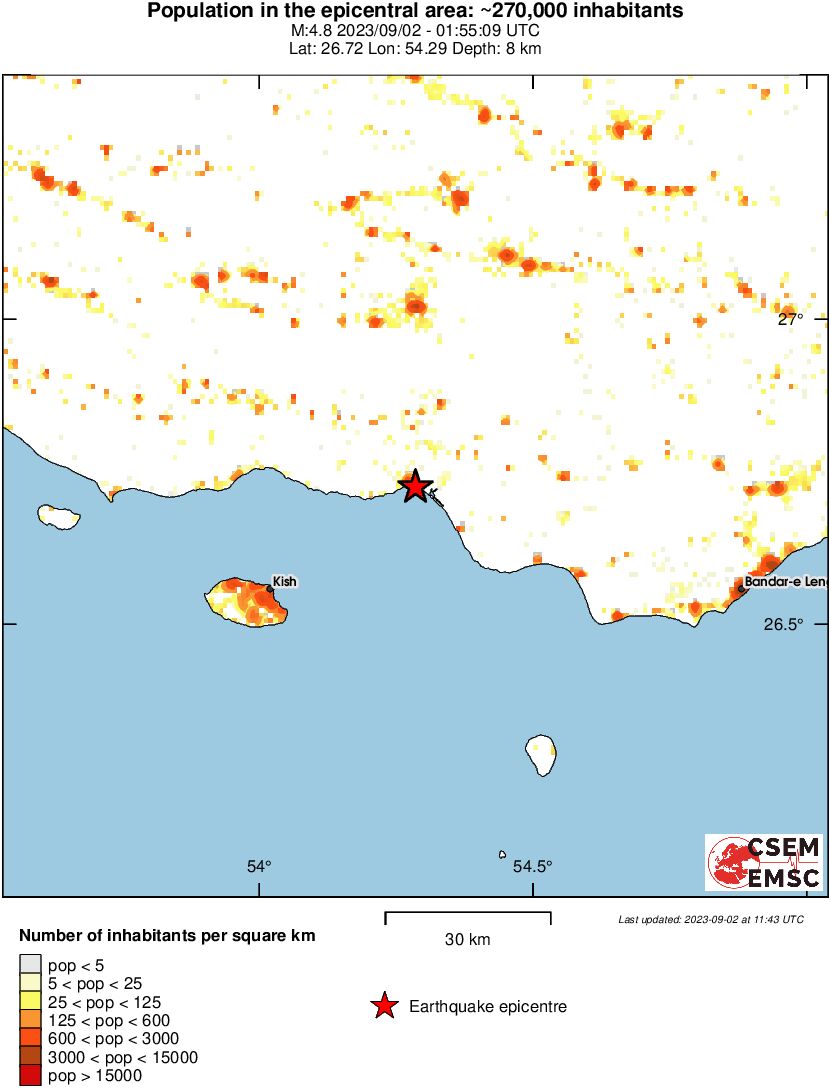 population
