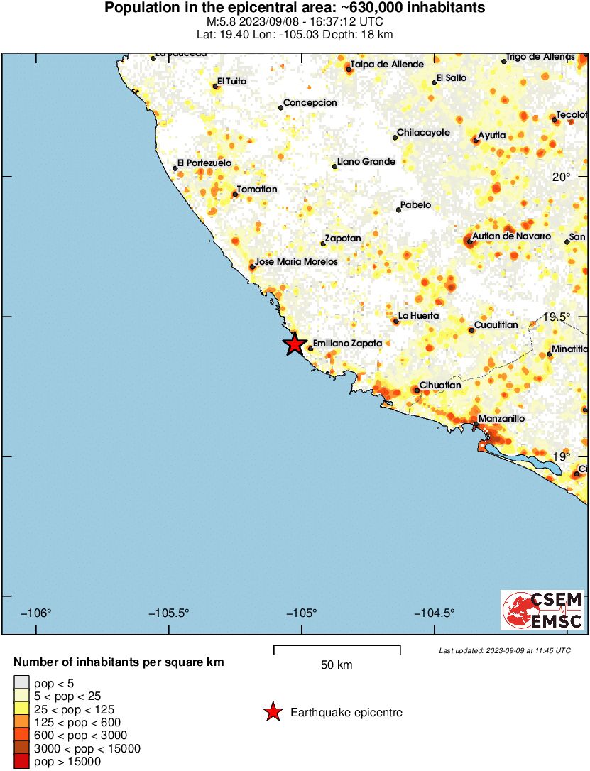 population