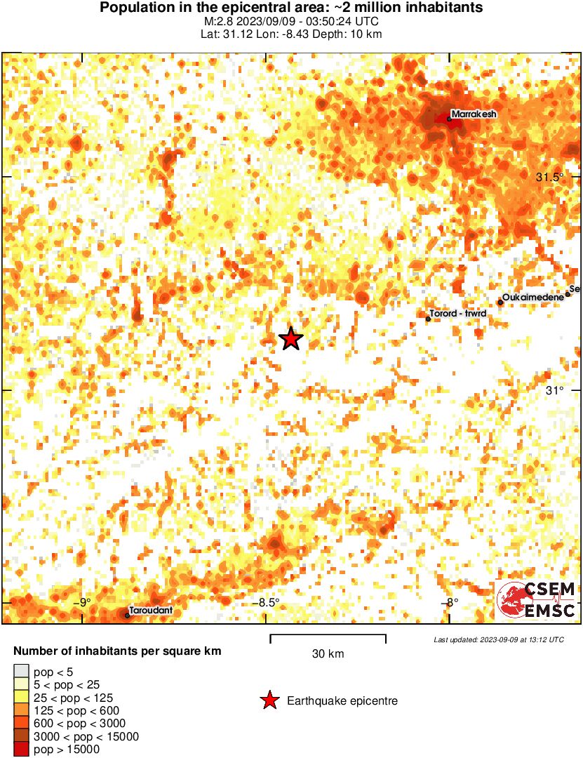 population