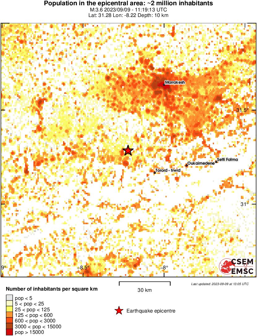 population