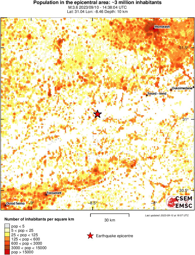 population