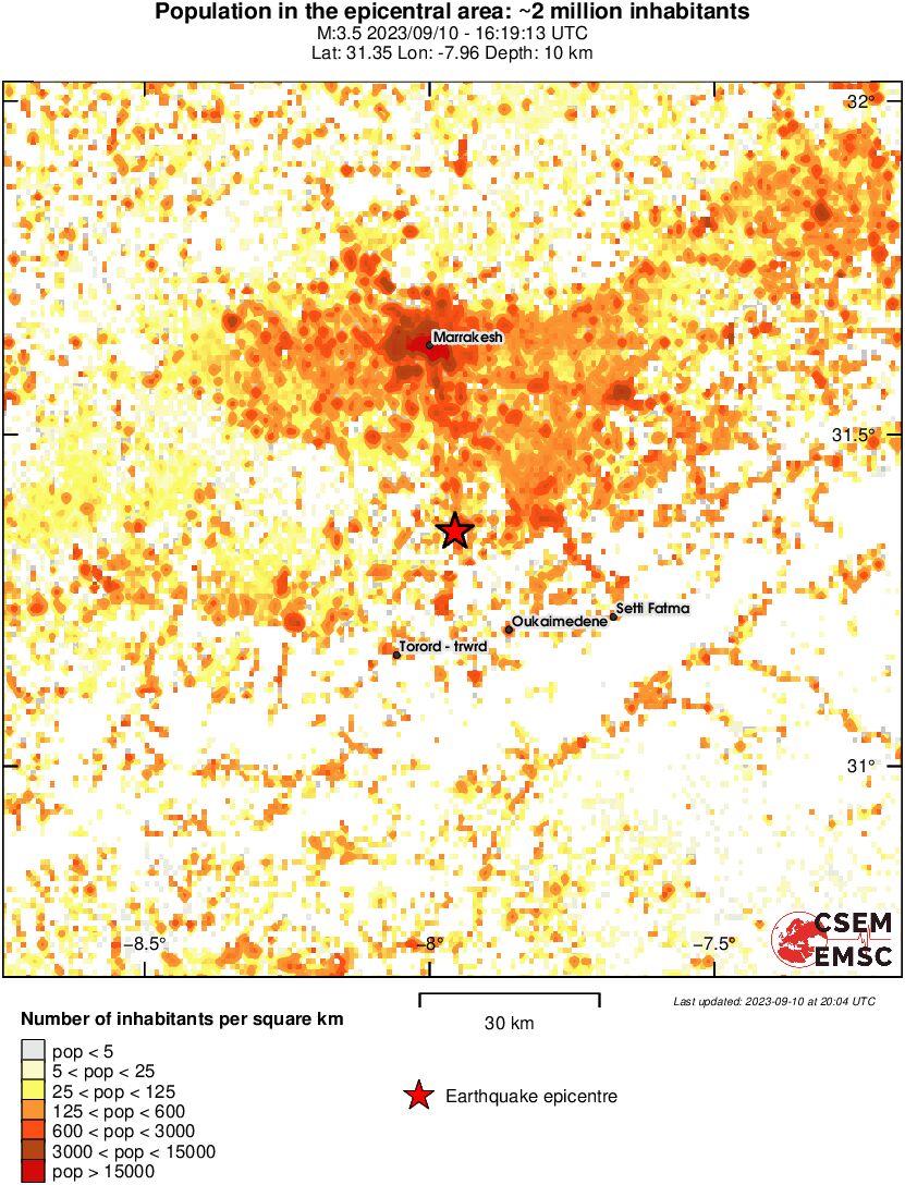 population