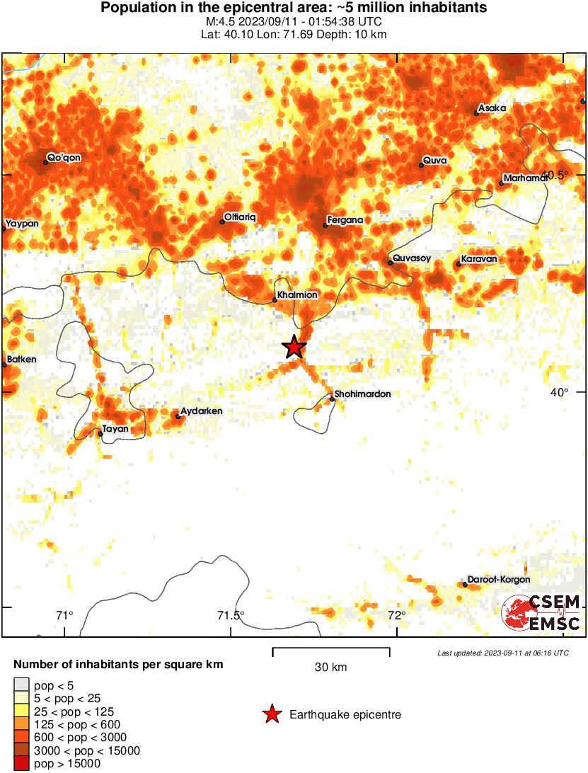 population