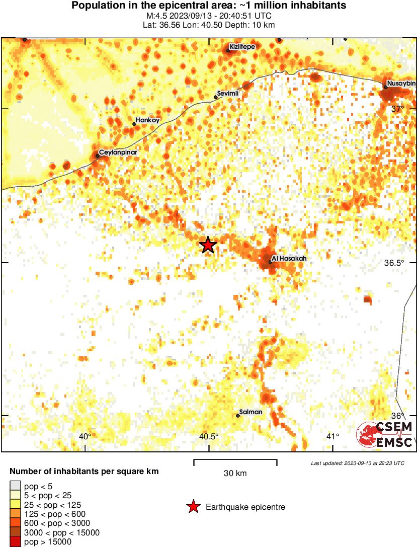 population
