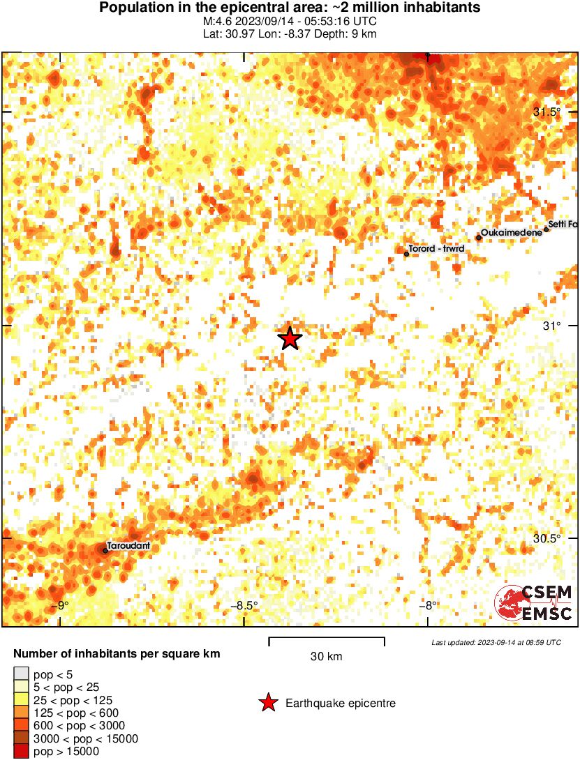 population