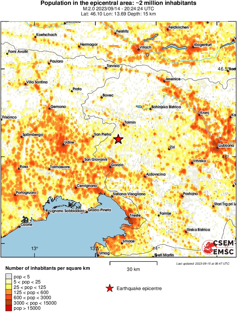 population