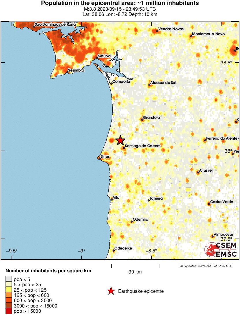 population