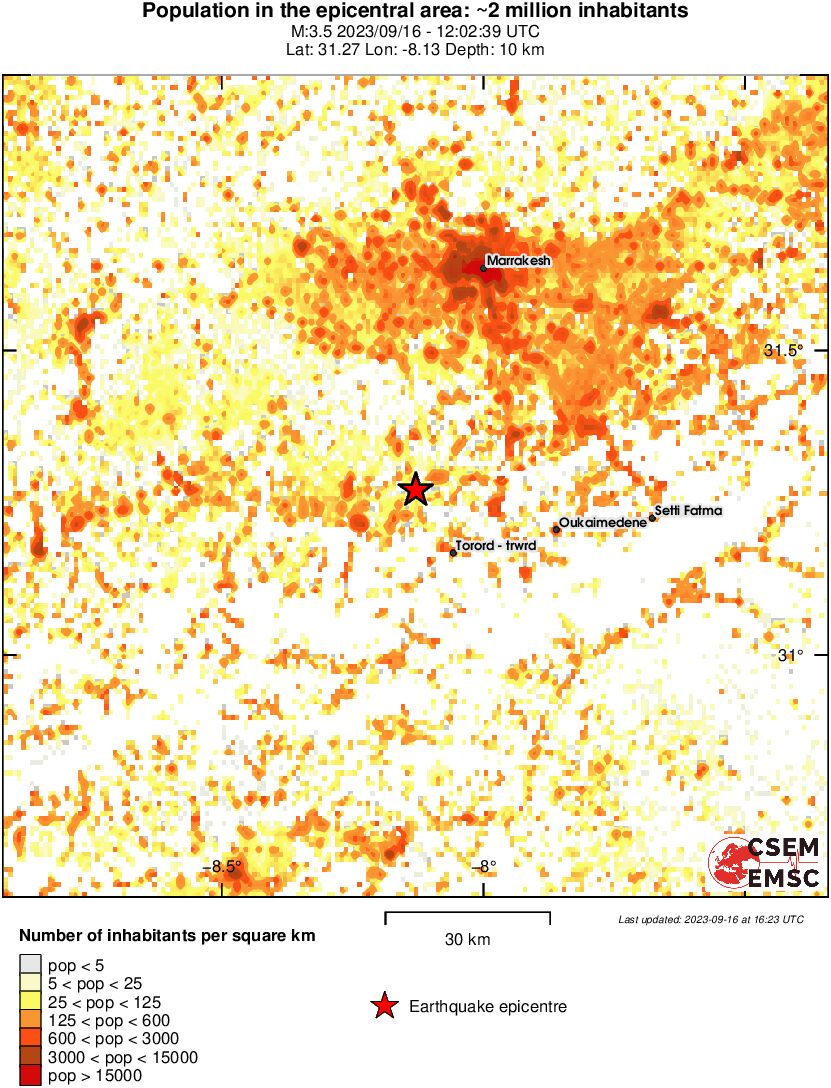 population