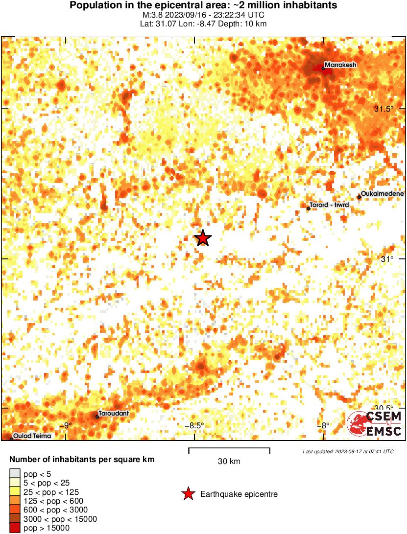population