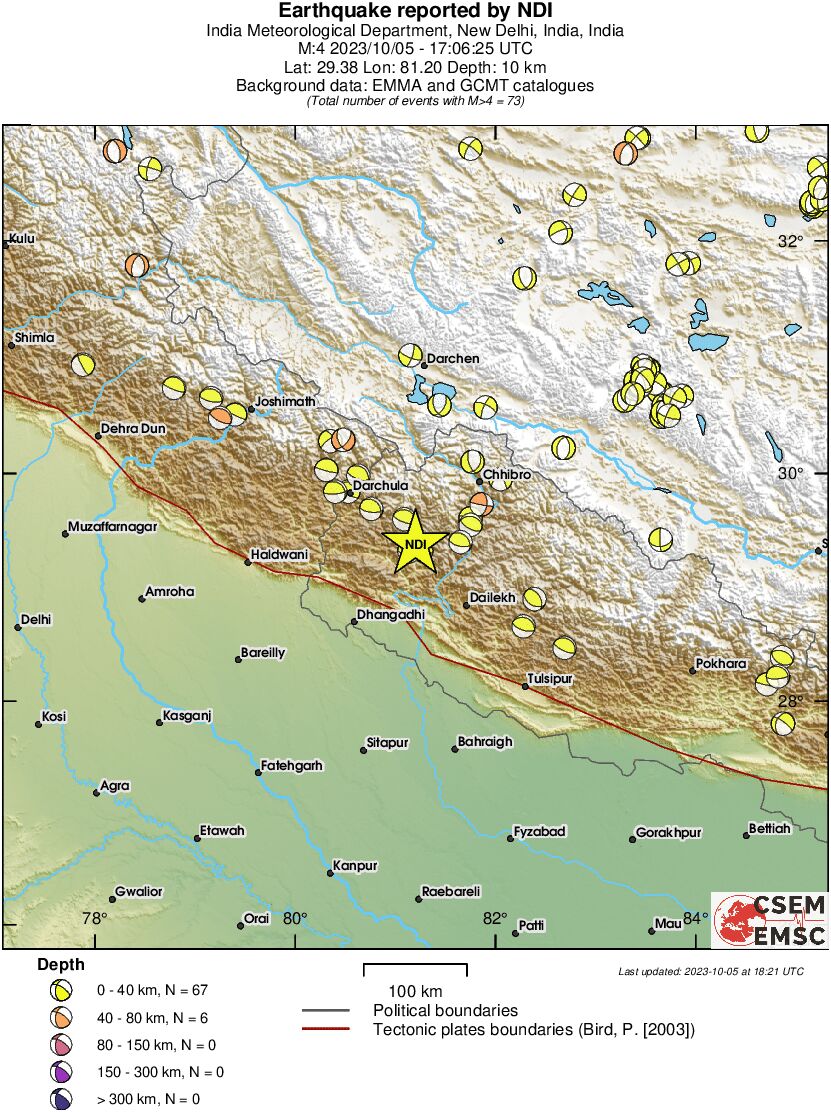 Regional moment Tensor