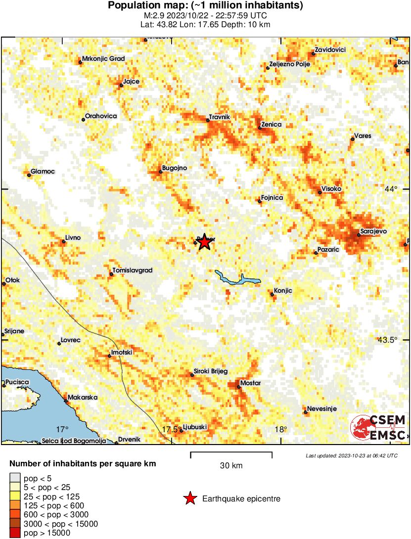 population