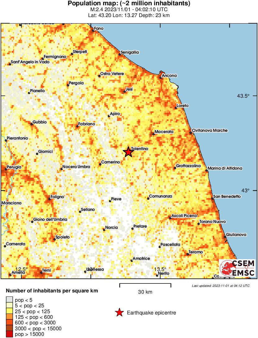 population