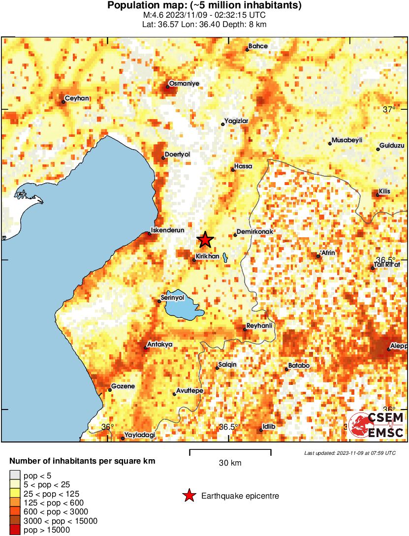 population