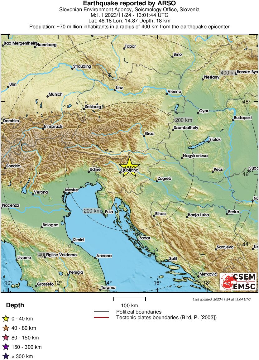 Regional View