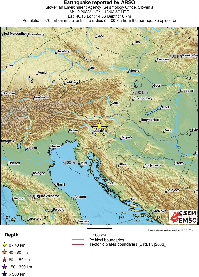 Regional View