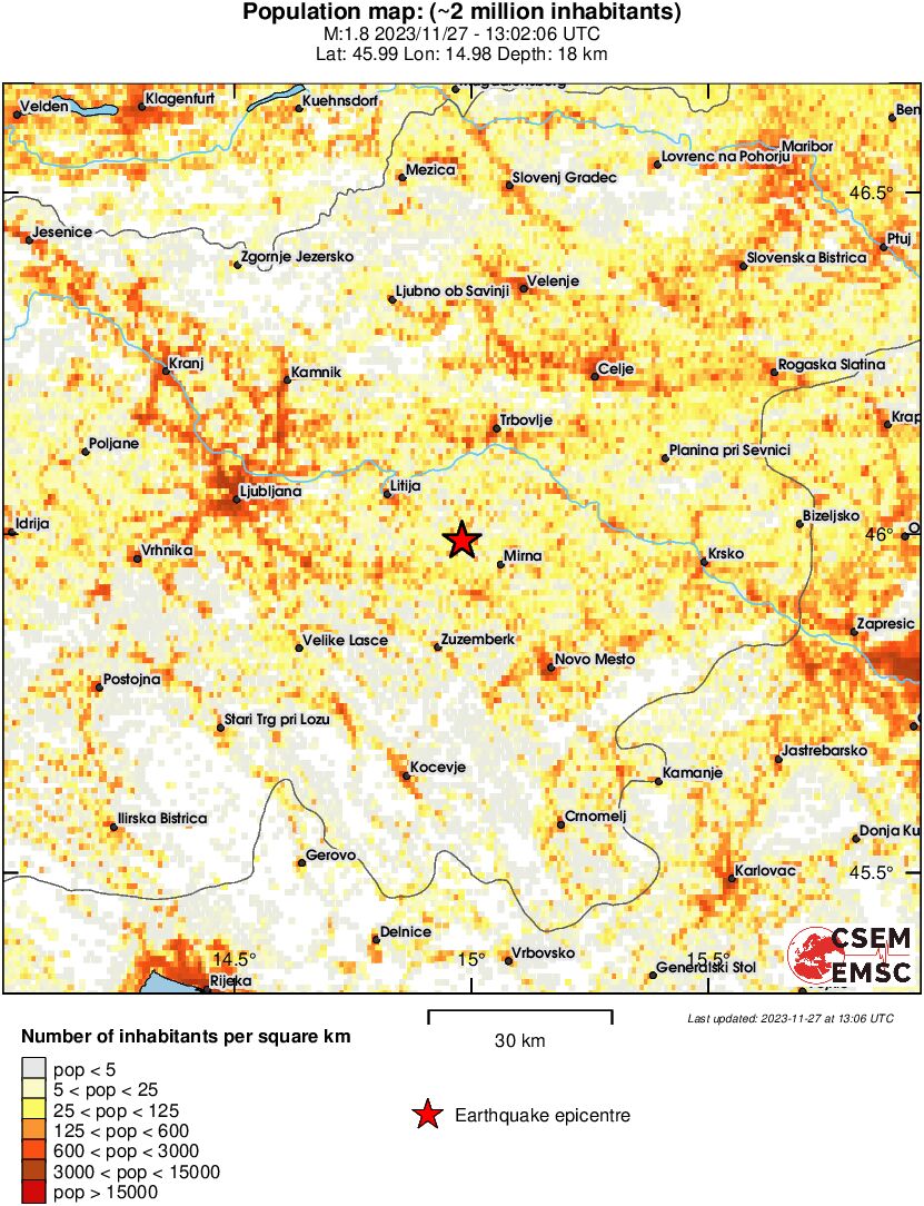 population