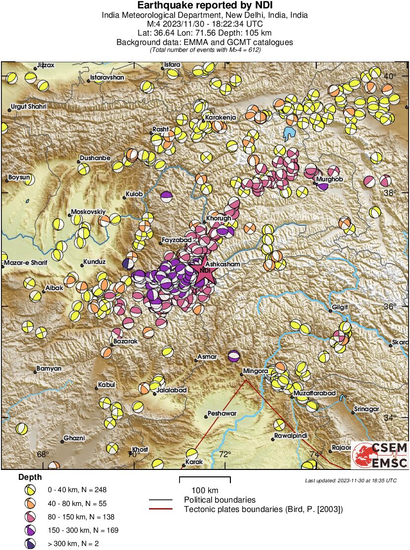 Regional moment Tensor