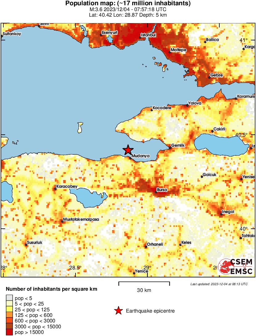 population